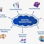 FundamentalsofDigitalMarketing1-2-150x150 Blog