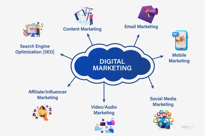 Digital Marketing Basics