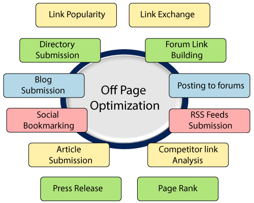 Advanced Off-Page SEO Techniques